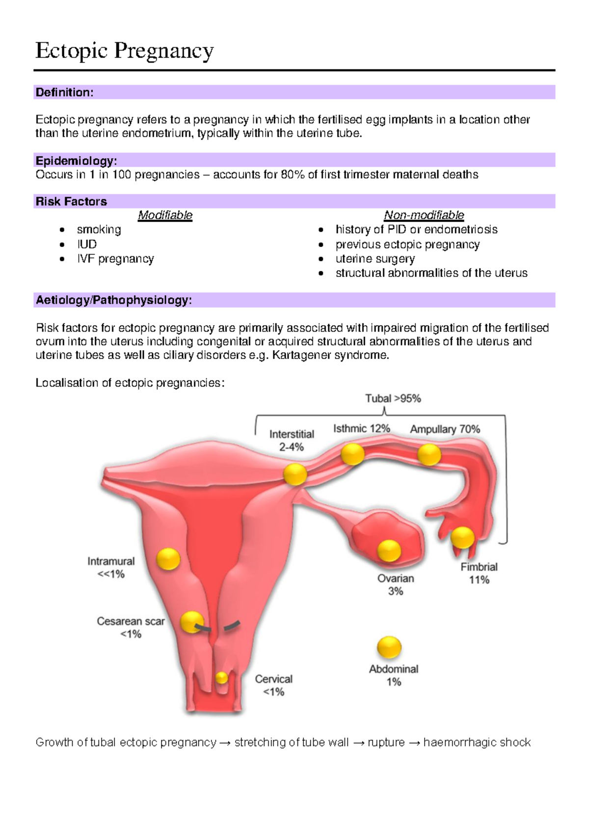 Ectopic Pregnancy - Key disease pathology - Ectopic Pregnancy ...