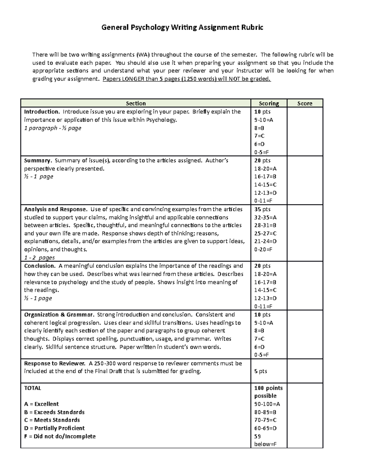 psychology essay rubric