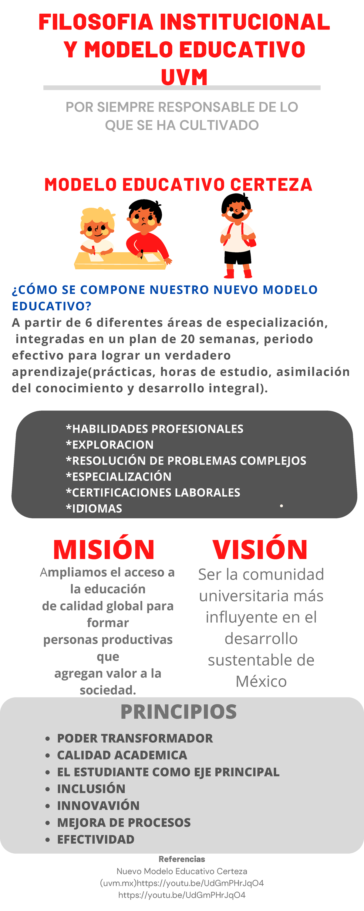 Total 63+ Imagen Modelo Educativo Uvm Pdf - Abzlocal.mx