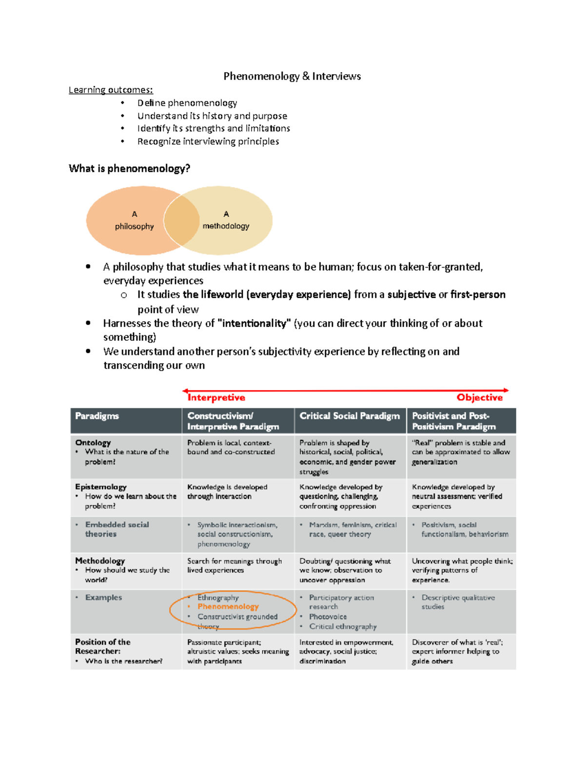 Phenomenology. Lecture - Phenomenology & Interviews Learning Outcomes ...