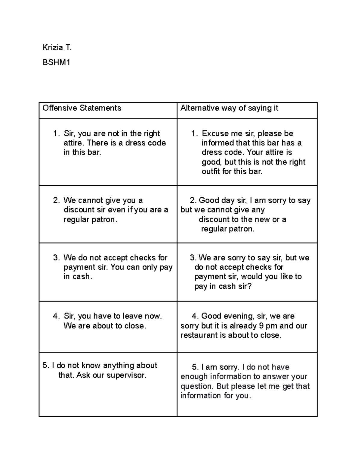 Assignment 2 - Krizia T. BSHM Offensive Statements Alternative way of ...
