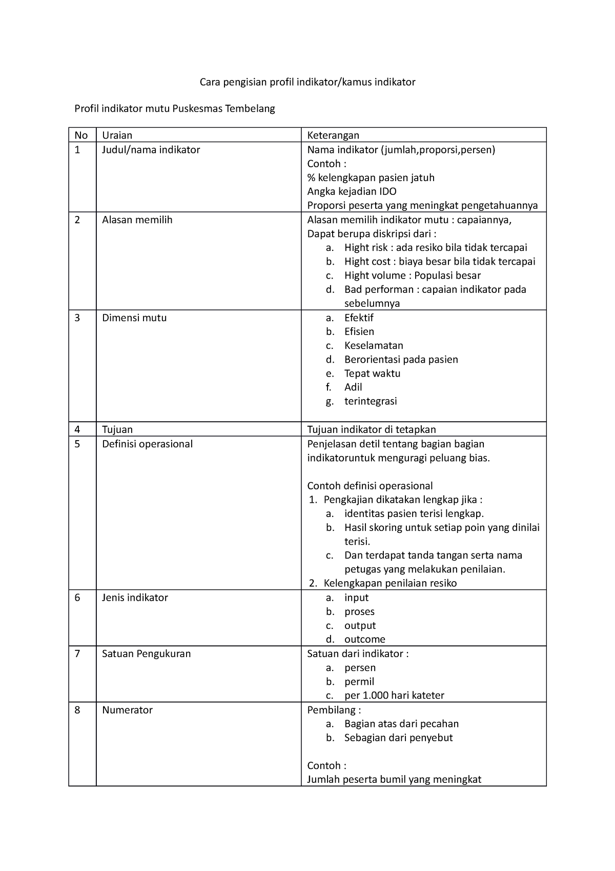 Profil Indikator Mutu 2 Cara Pengisian Profil Indikator Kamus 