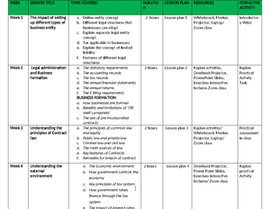 [Solved] analyse four types of visual communication that can be used ...