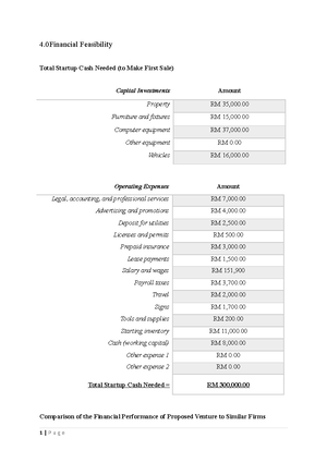DOA Solat - Business Accounting - DOA SELEPAS SOLAT - Studocu