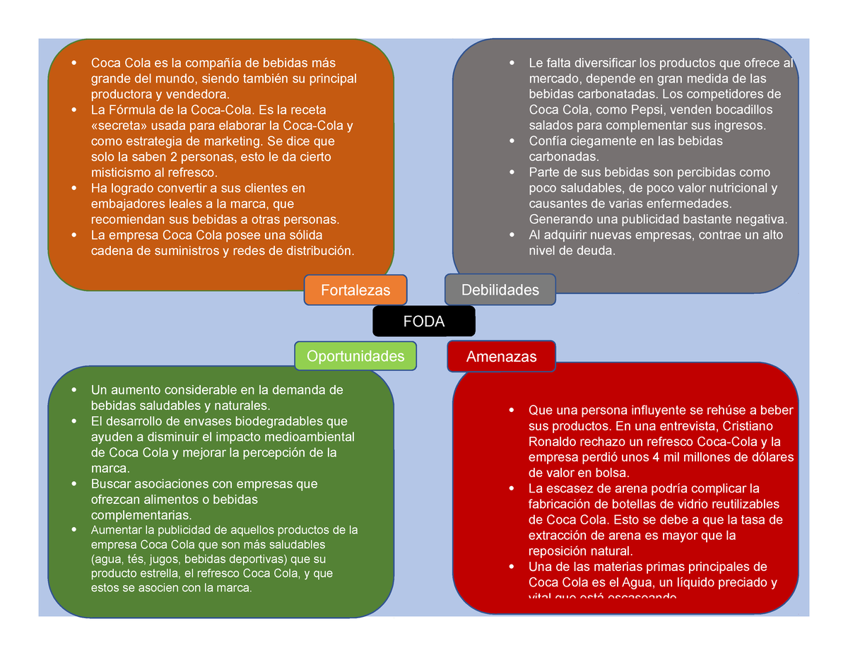 analisis foda de coca cola 2023