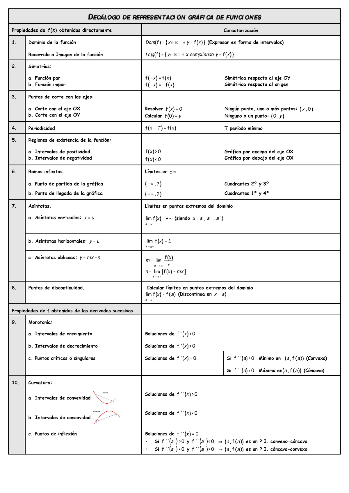 Esquema De Representacion De Funciones Studocu