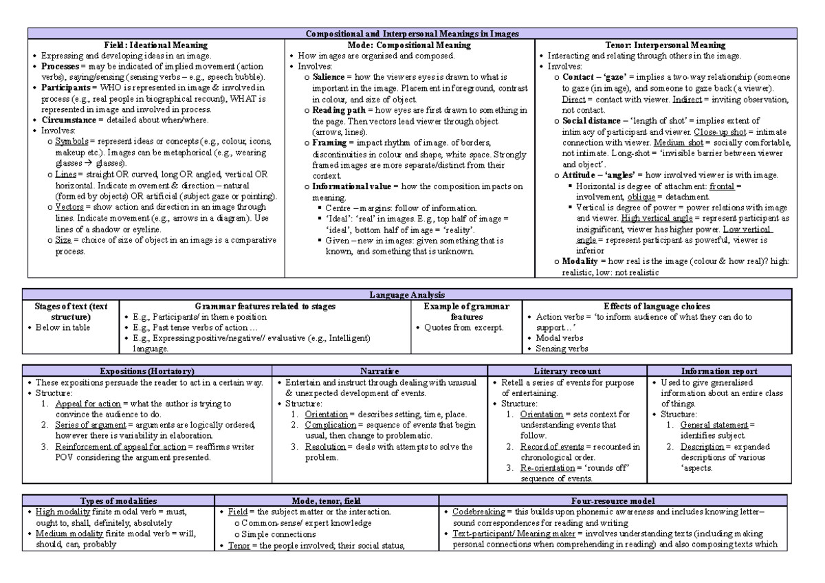 EDST2100 Cheat Sheet - Compositional and Interpersonal Meanings in ...