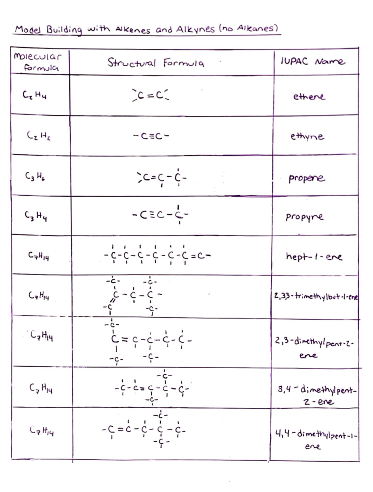 Organic chemistry - Studocu