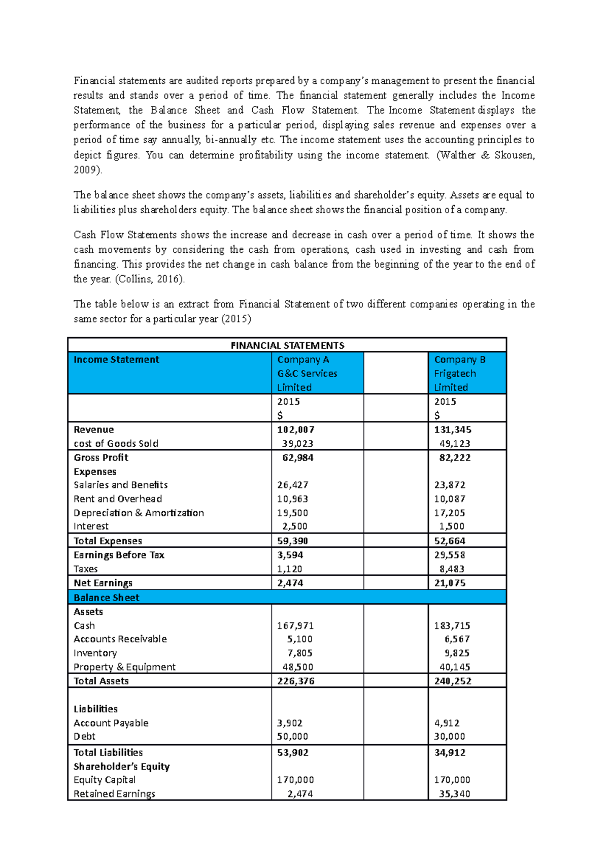 financial statements assignment