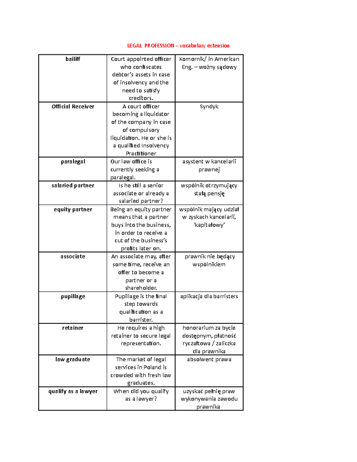 Legal Profession vocabulary extension LEGAL PROFESSION vocabulary