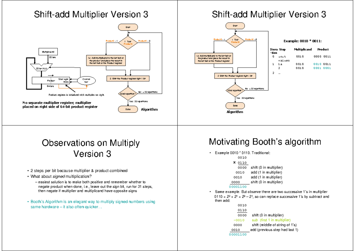 Lecture 6-2 - Notes for unit 3 - Shift-add Multiplier Version 3 Control ...