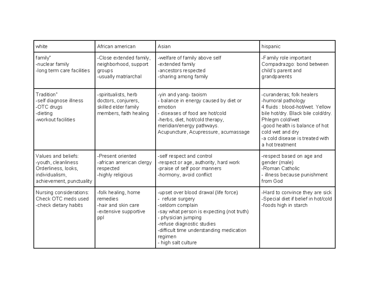 Cultures - Lecture notes chapter 5 - white African american Asian ...