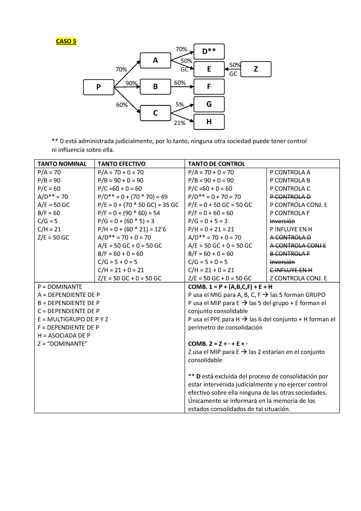 Casos Resueltos - Warning: TT: Undefined Function: 32 Warning: TT ...