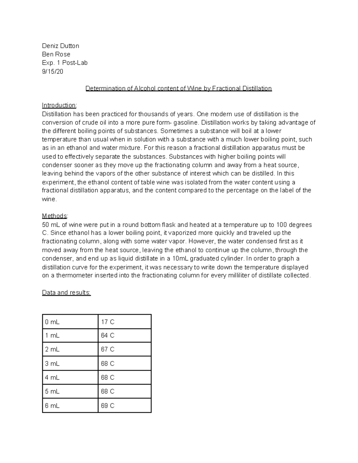 Determination of the Alcohol Content of Wine by Fractional Distillation