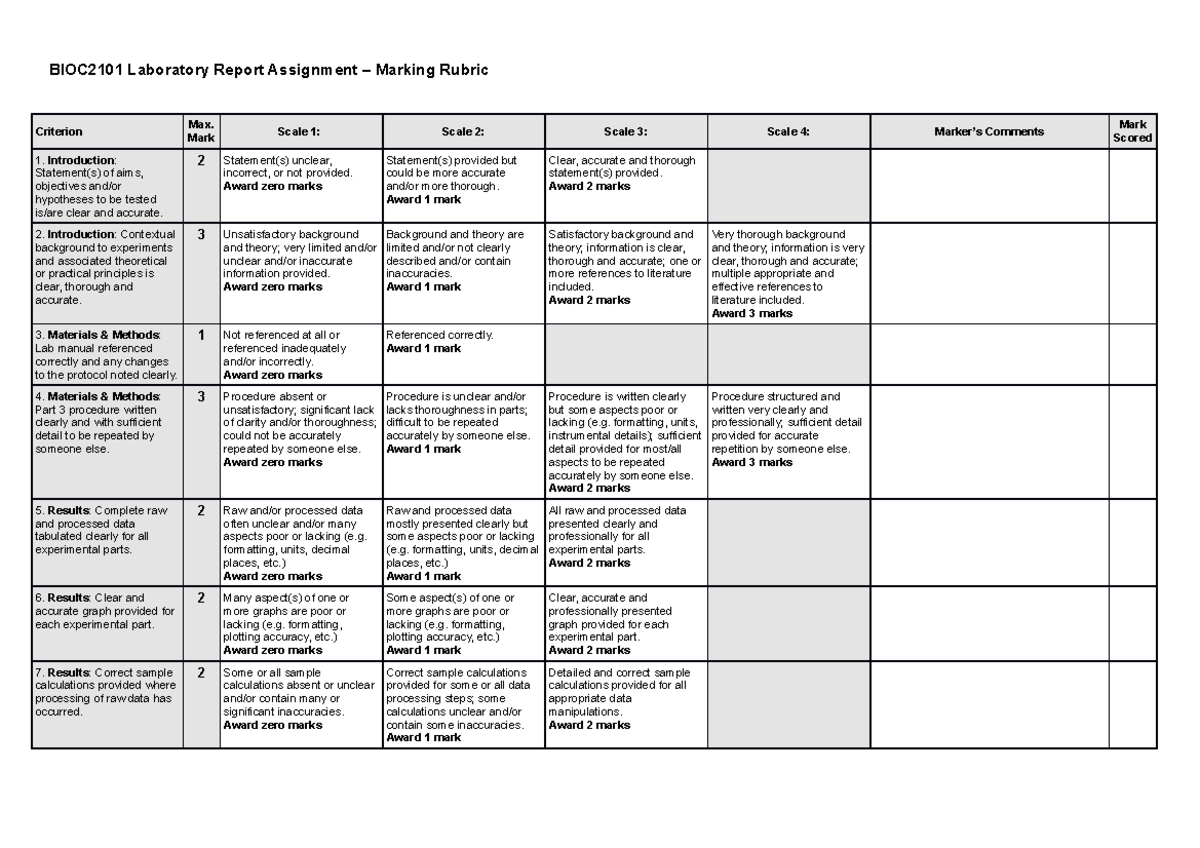 Report Marking Rubric TF BIOC2101 Laboratory Report Assignment
