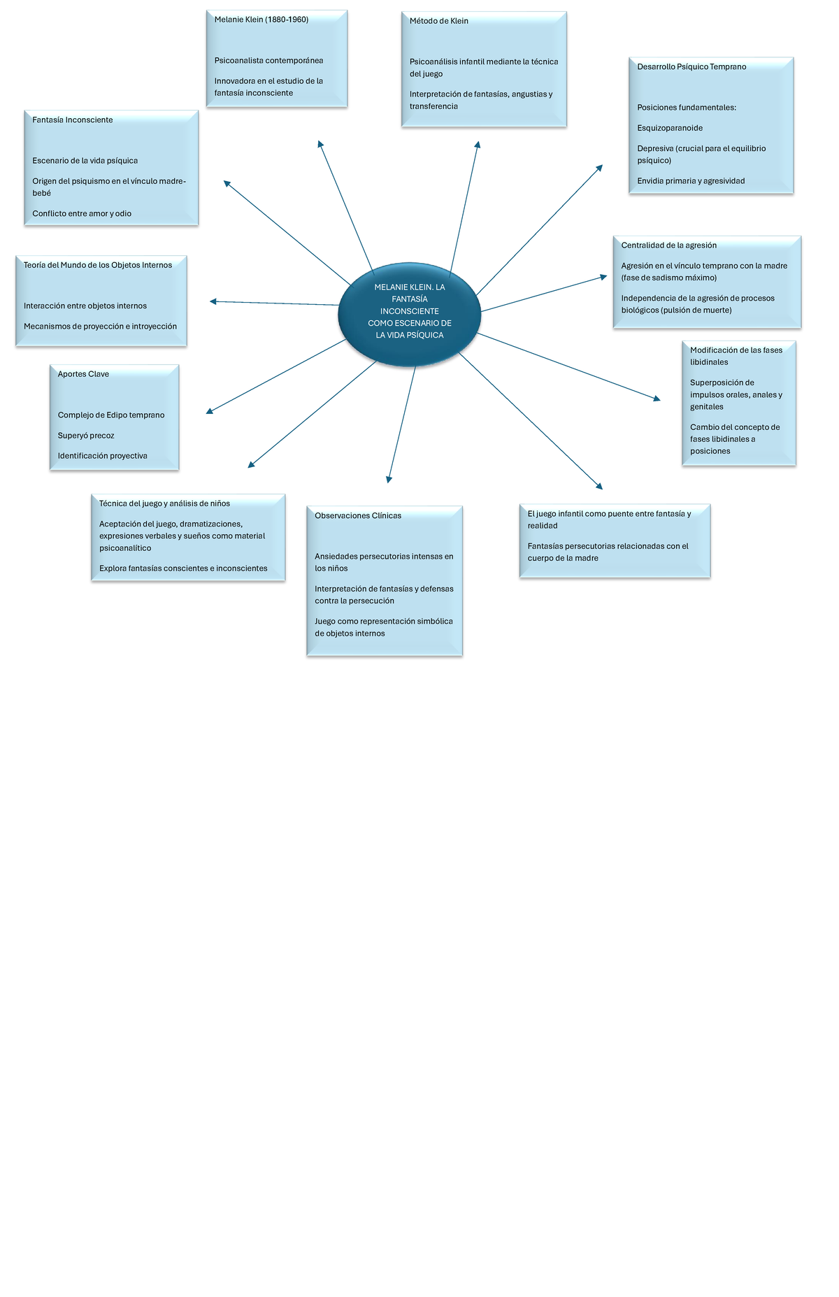T 6 TP UJRL - resumen sobre el metodo analitico - MELANIE KLEIN. LA ...