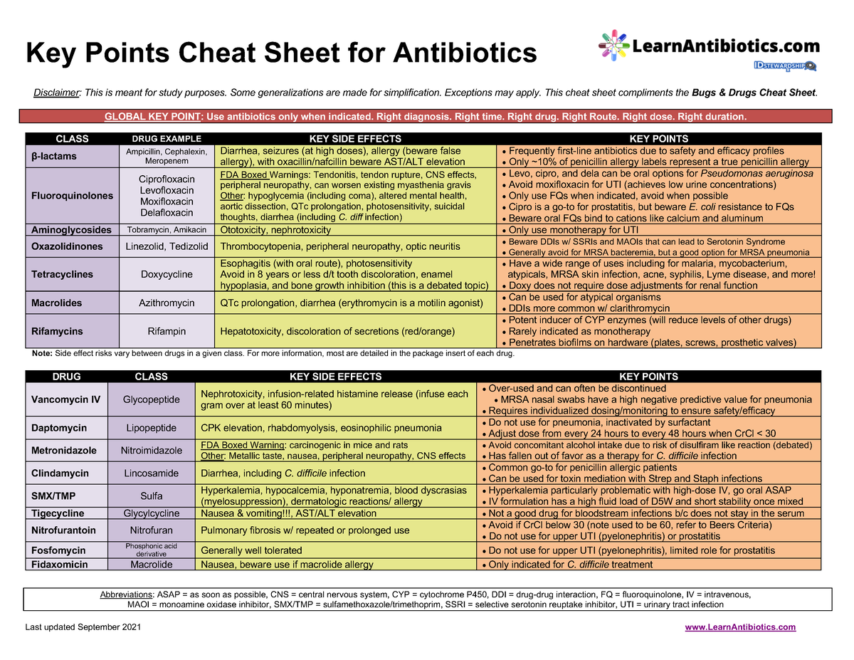 antibiotic class cheat sheet