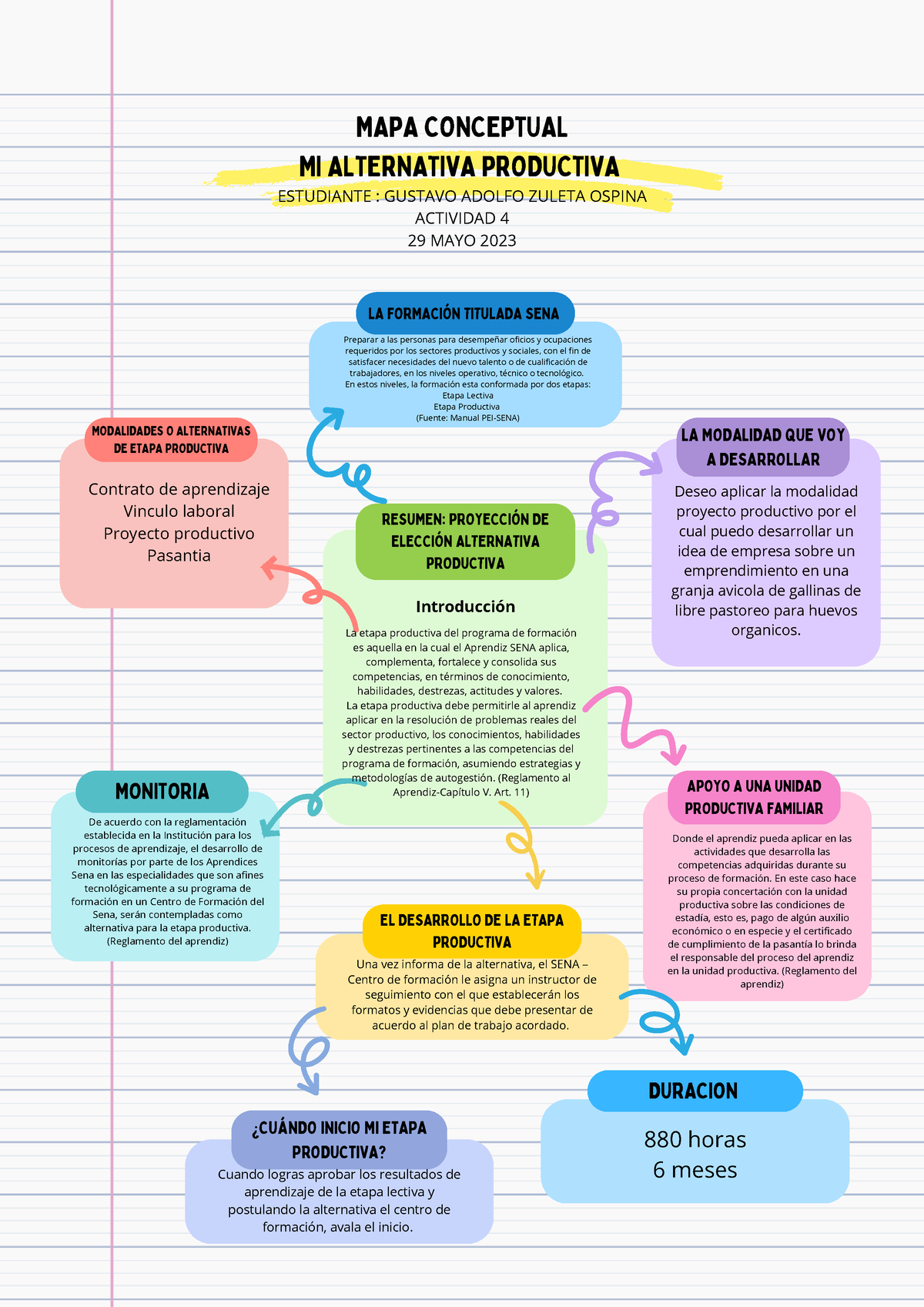 Documento A4 Mapa Conceptual Creativo Juvenil Colorido - RESUMEN ...