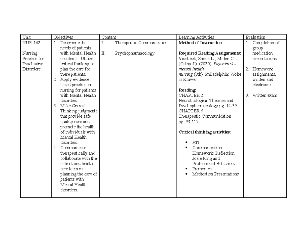 Communication And Medications Template (1)(1) - Unit Objectives Content 