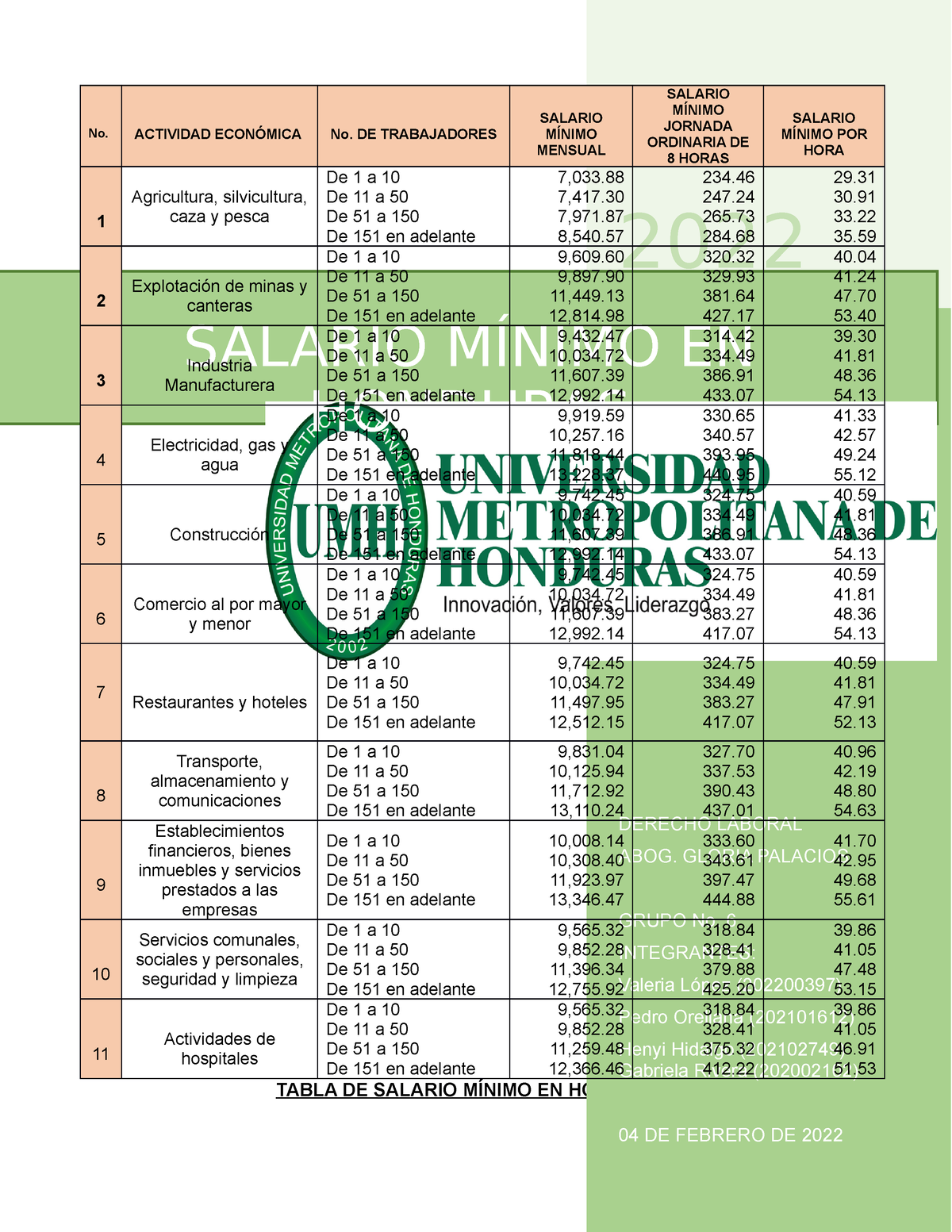 TABLA DE SALARIO MINIMO SEGUN ACTIVIDAD ECONOMICA TABLA DE SALARIO