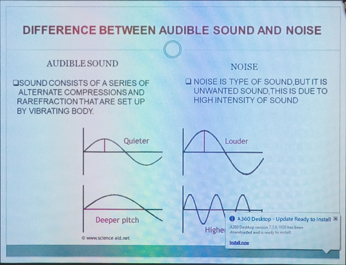 Acoustic 2 - Case Study - DIFF ERENCE BETWEEN AUDIBLE SOUND AND NOISE ...