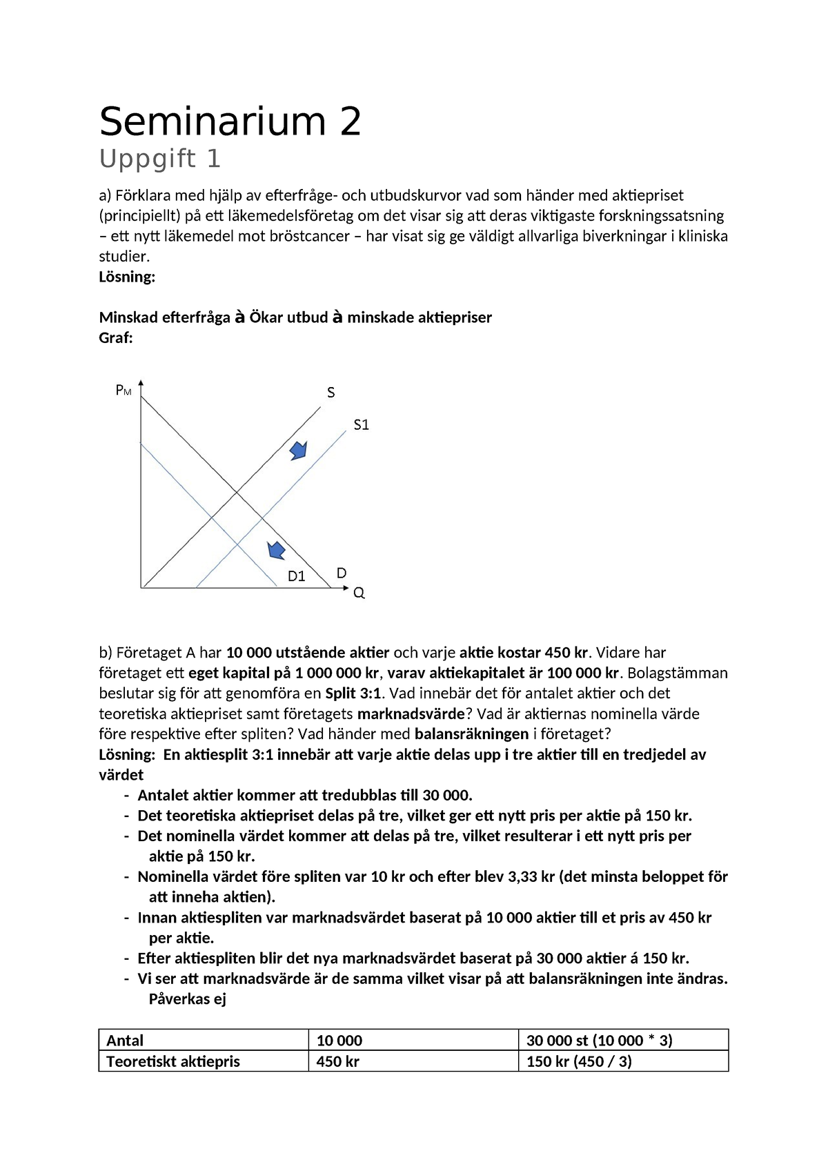 Seminarium 2 Min Egna - Seminarium 2 Uppgift 1 A) Förklara Med Hjälp Av ...