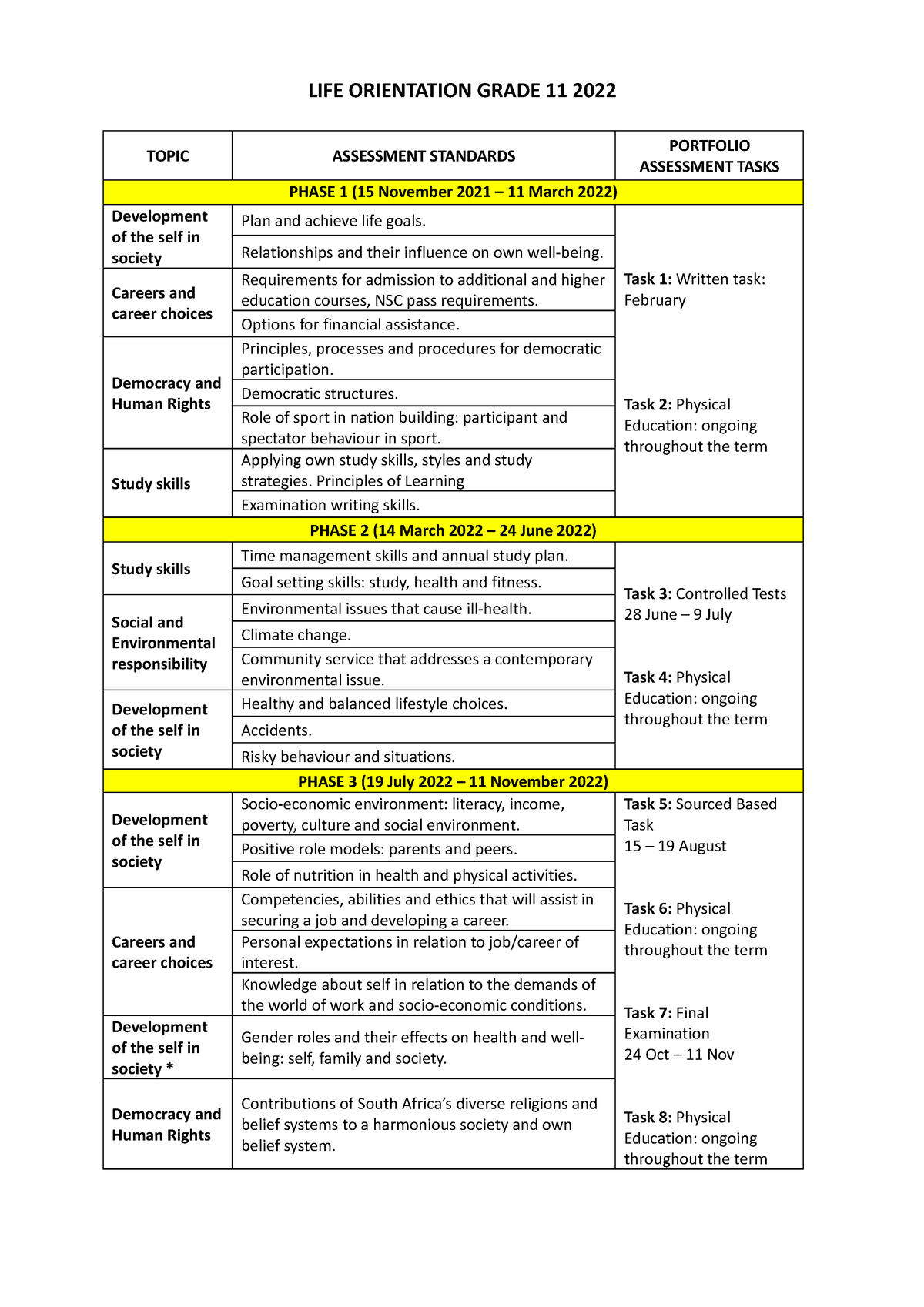 grade 11 research project life orientation