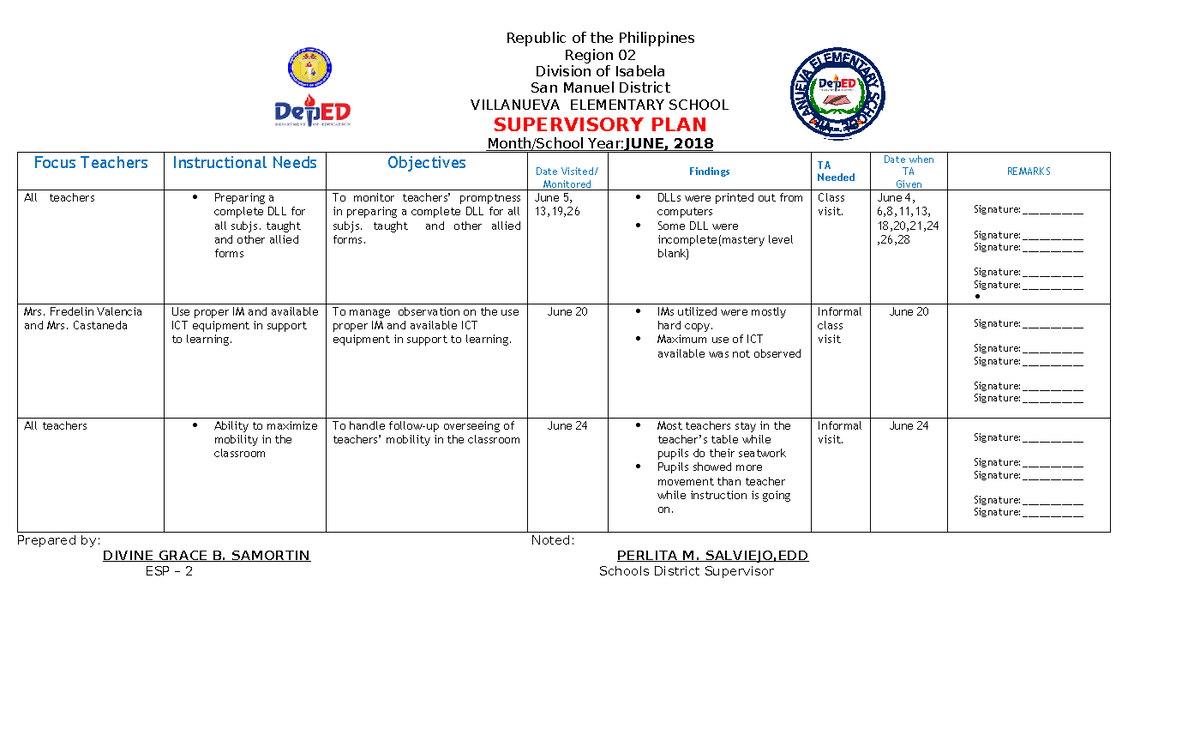 382244995 Supervisory Plan of School Head - Republic of the Philippines ...