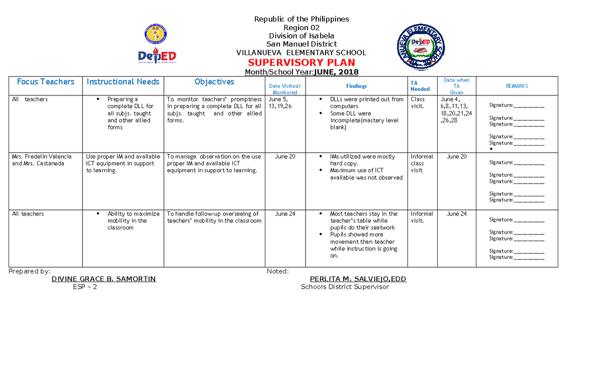 382244995 Supervisory Plan Of School Head Republic Of The Philippines   Thumb 1200 729 