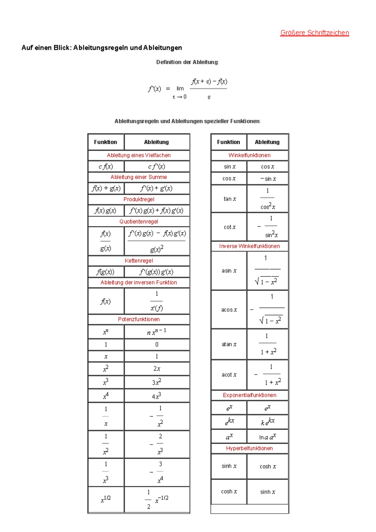 Auf einen Blick Ableitungsregeln und Ableitungen - Größere ...
