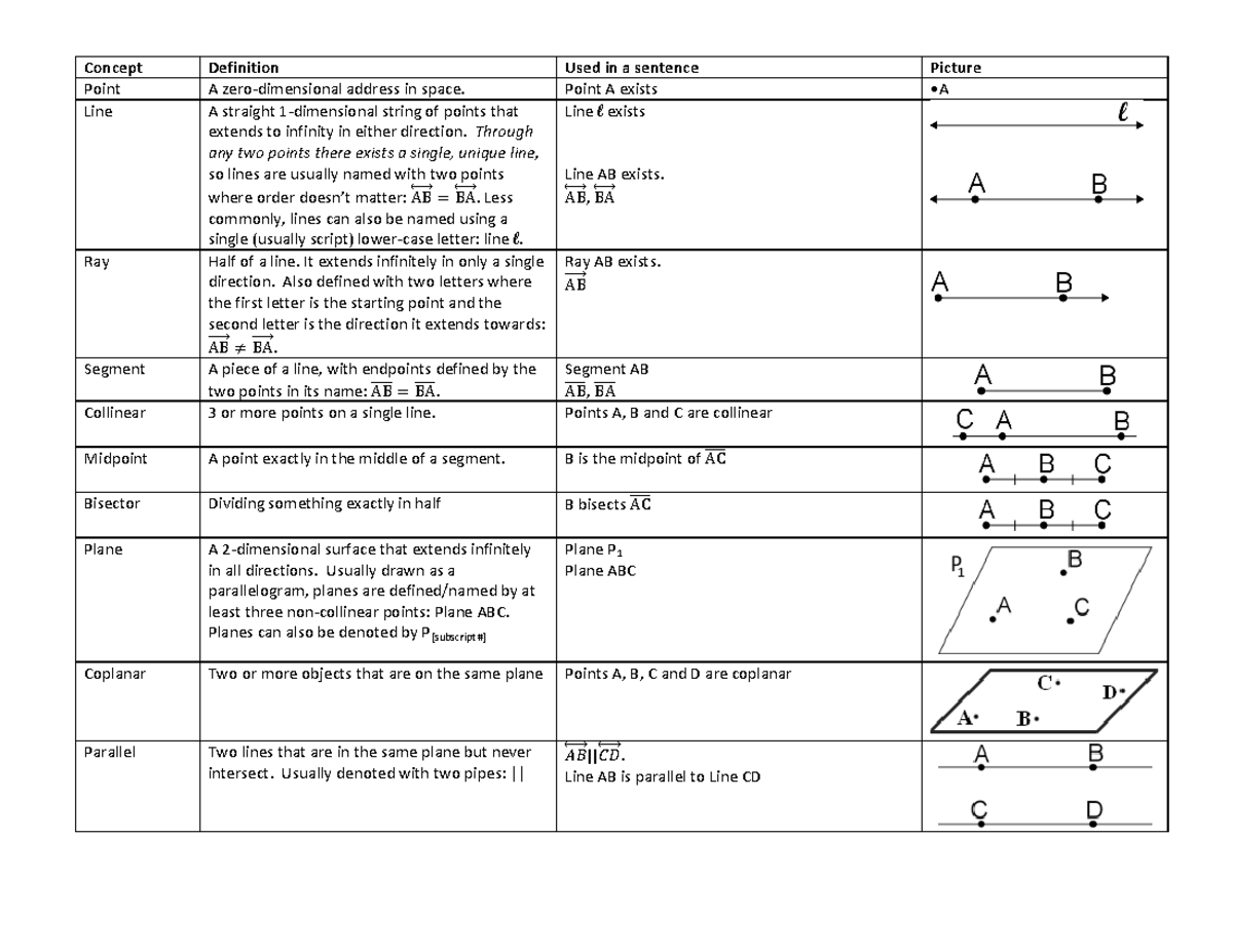 day-2-vocabulary-dictionary-points-lines-planes-1-concept