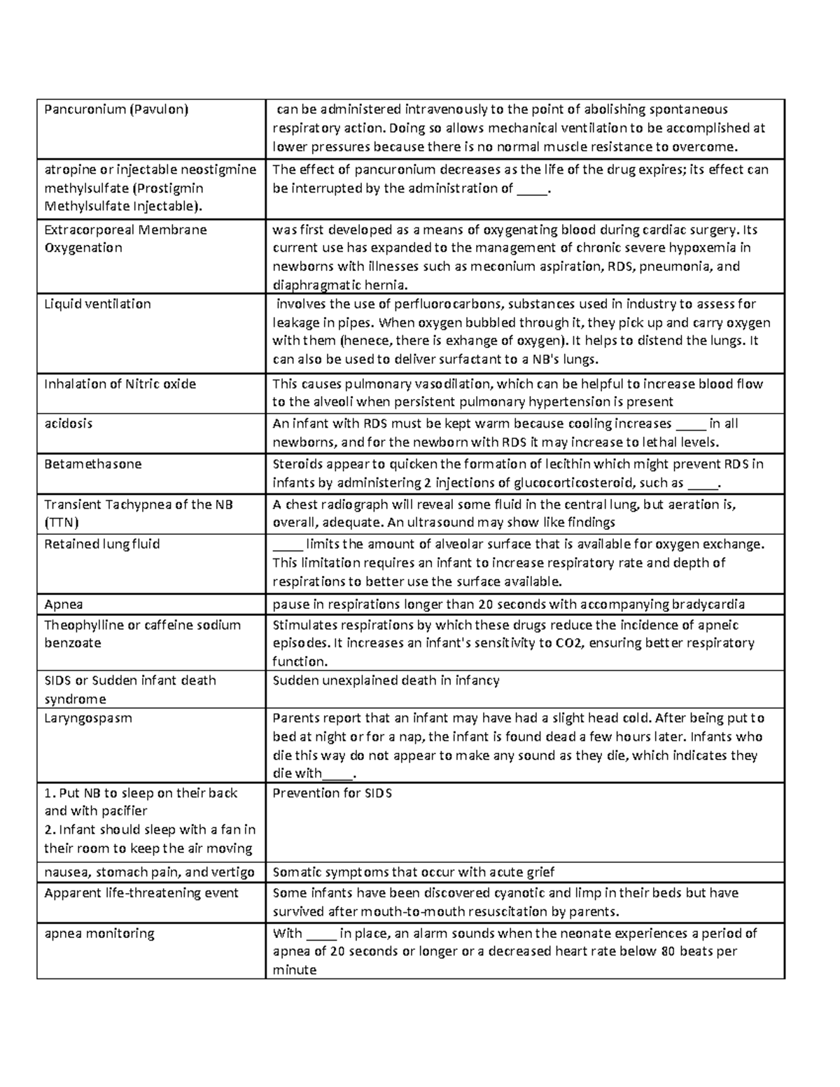 Flashcard-2 - Mcn 2 - Pancuronium (pavulon) Can Be Administered 