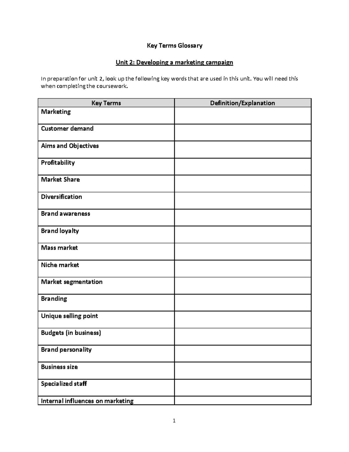 Unit 2 Key Terms 1 Key Terms Glossary Unit 2 Developing A Marketing 