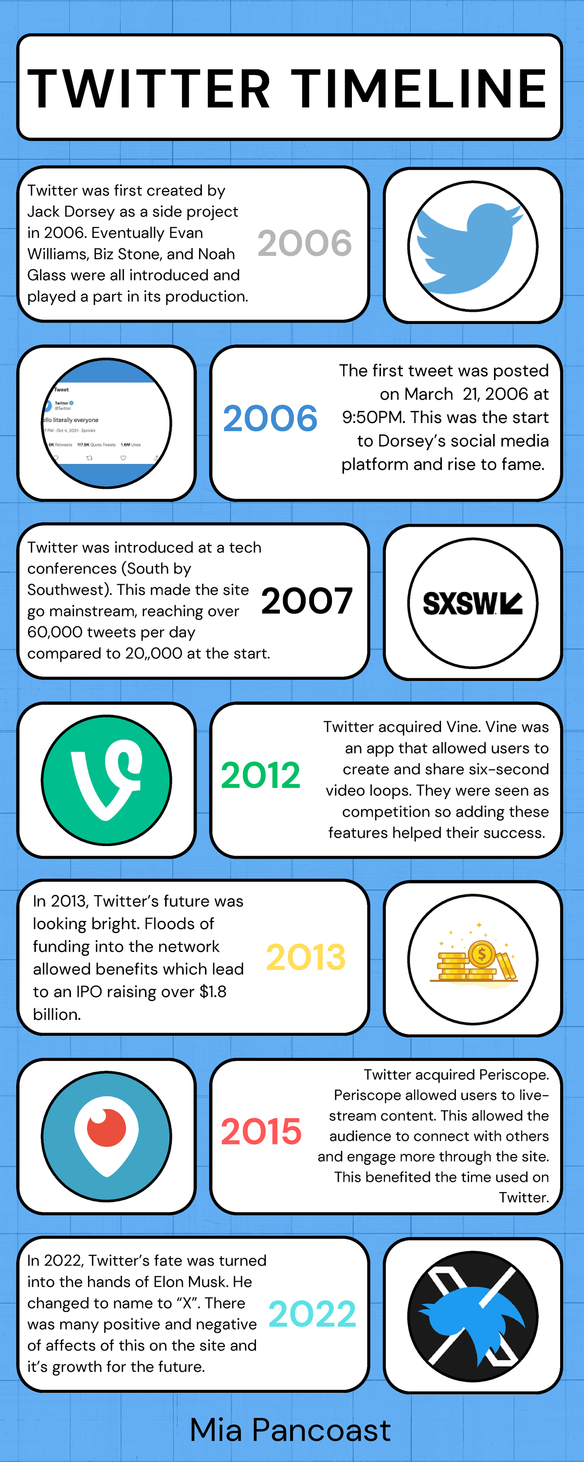 Ashleyyyreyyy: A Timeline Of The Twitter Leak