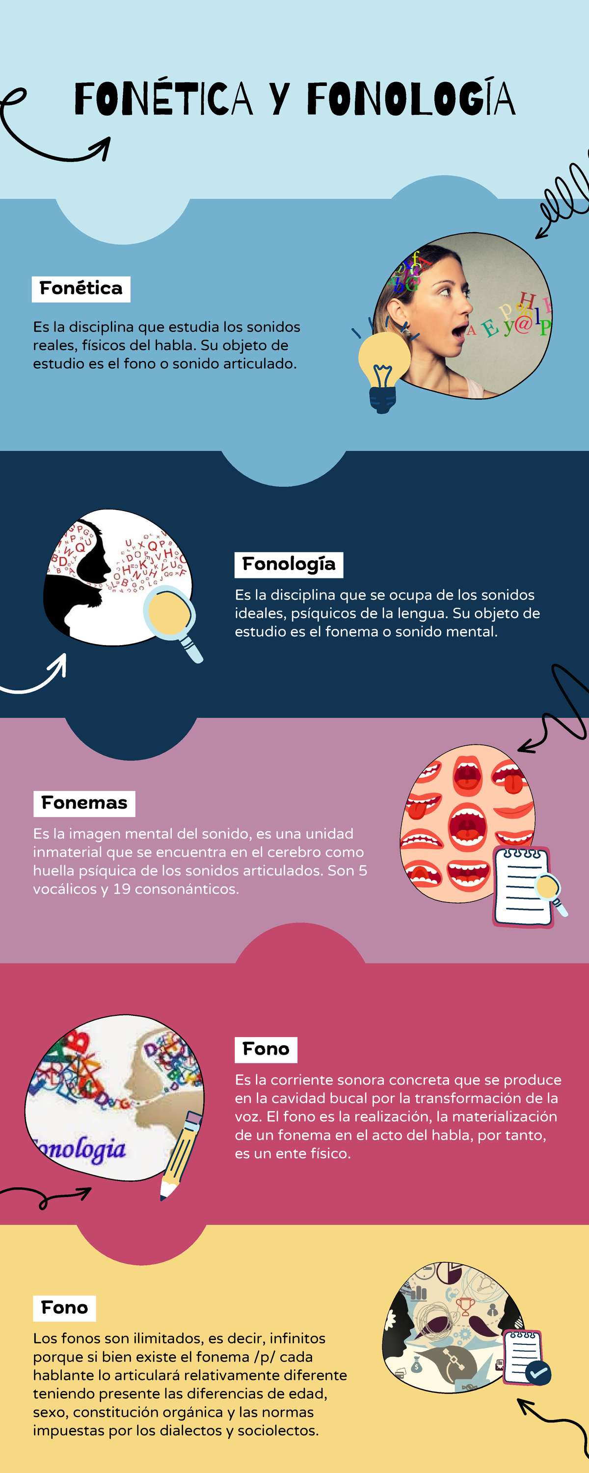 FONÉTICA Y FONOLOGÍA - FONÉTICA Y FONOLOGÍA Fonética Es La Disciplina ...