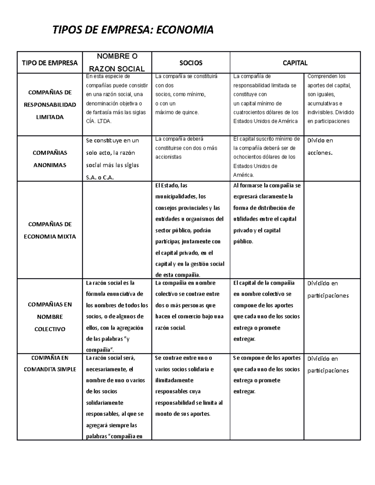 Economia . Tipos DE Empresa - TIPOS DE EMPRESA: ECONOMIA TIPO DE