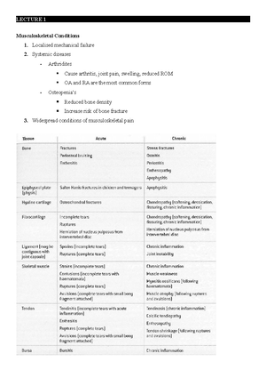 SPS4203 prac notes (goniometry, MMT and tests) - ROM with goniometer ...