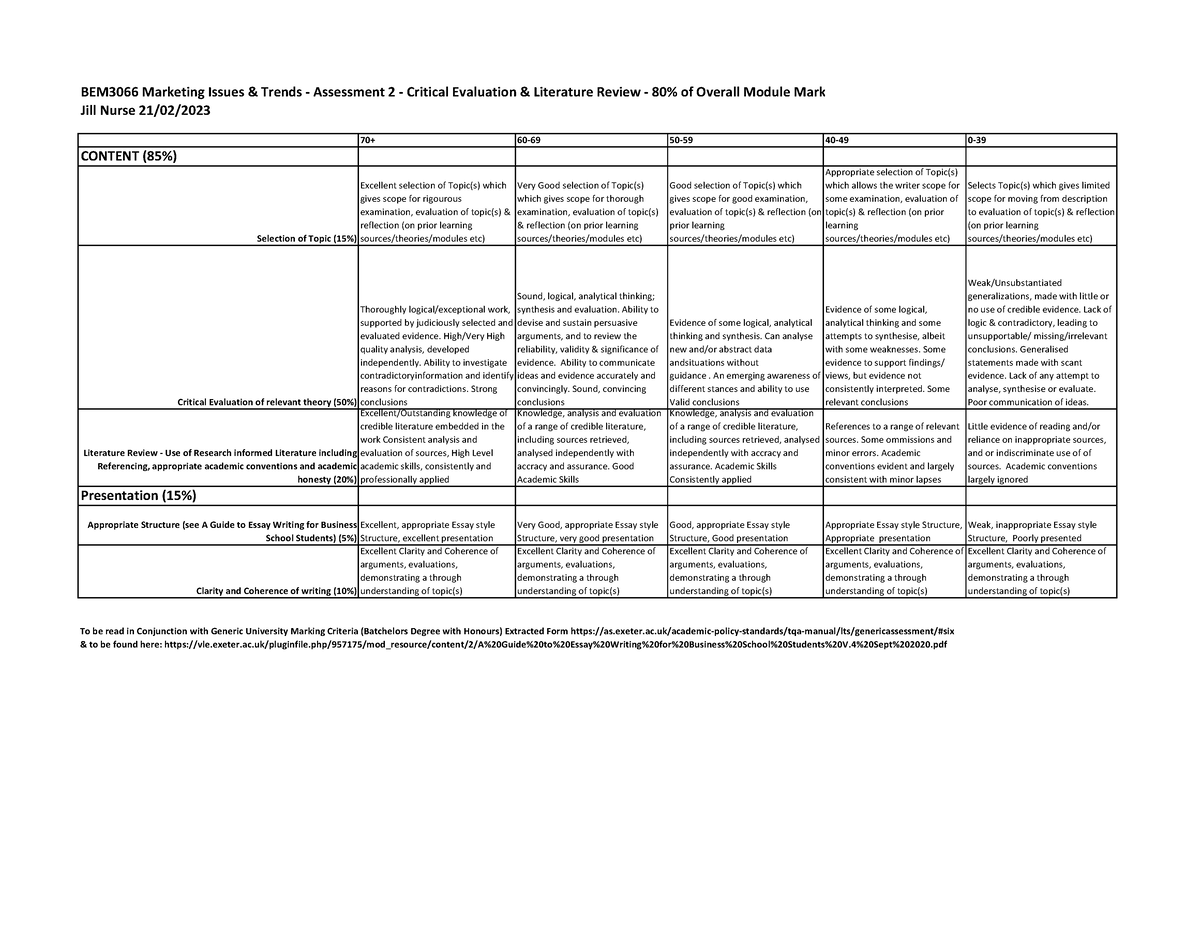 literature review marking rubric