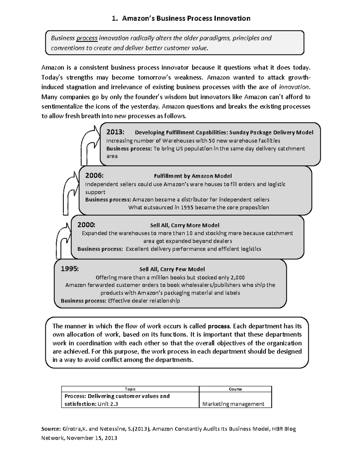 Amazon’s Business Process Innovation - 1. Amazon’s Business Process ...