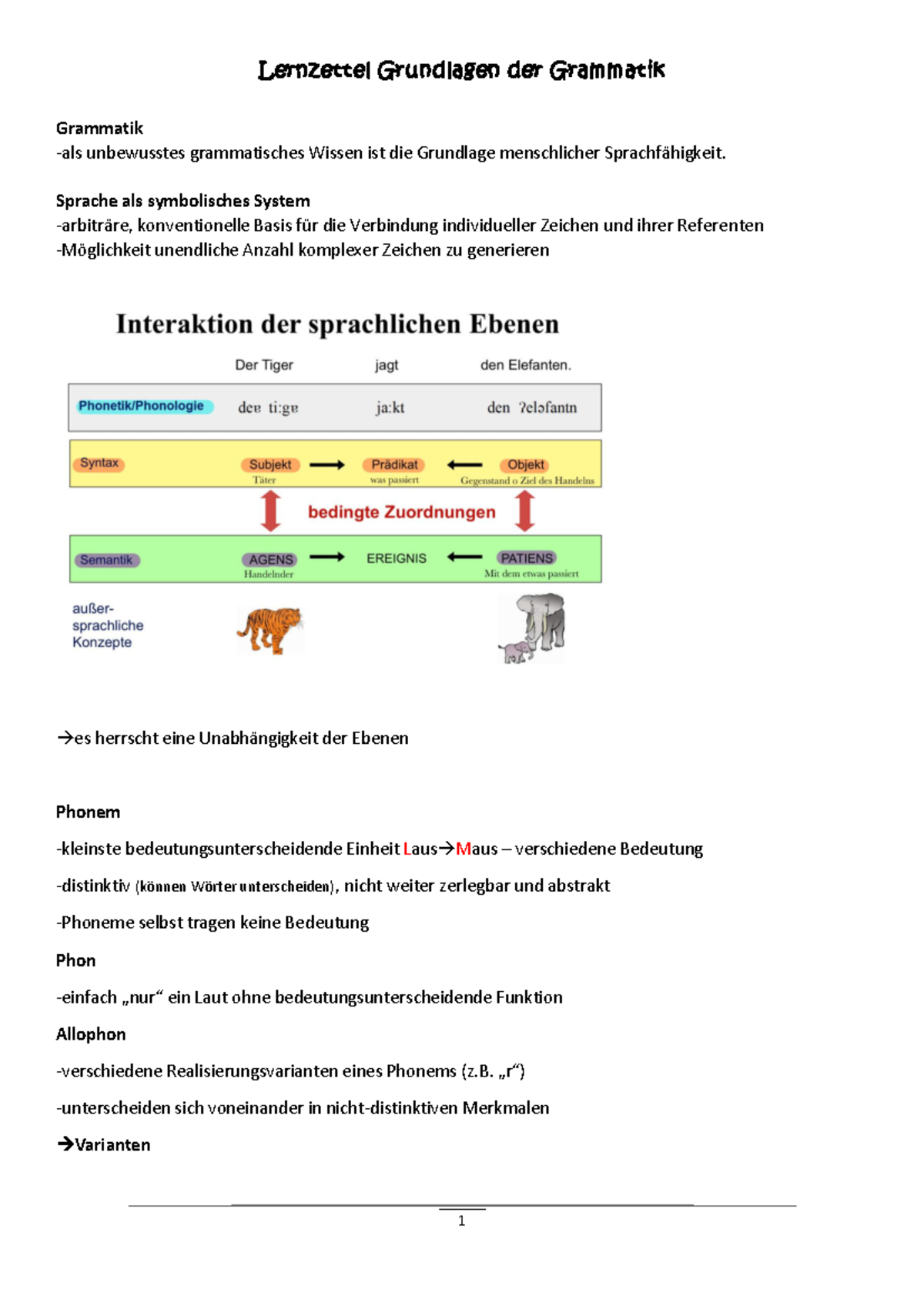 Lernzettel Grundlagen der Grammatik Teil 1 - Lernzettel Grundlagen der