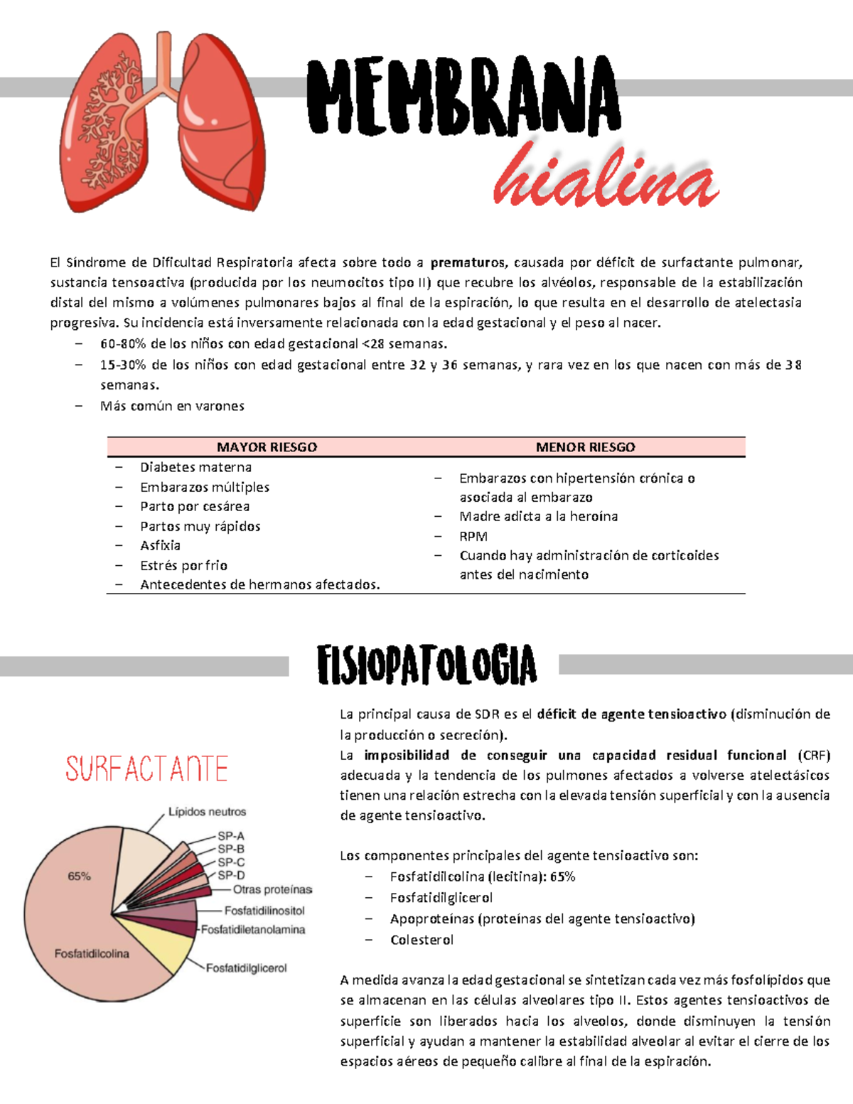 Membrana Hialina El Síndrome de Dificultad