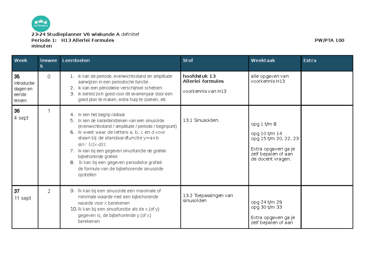 Syllabus Wiskunde A Havo 2024