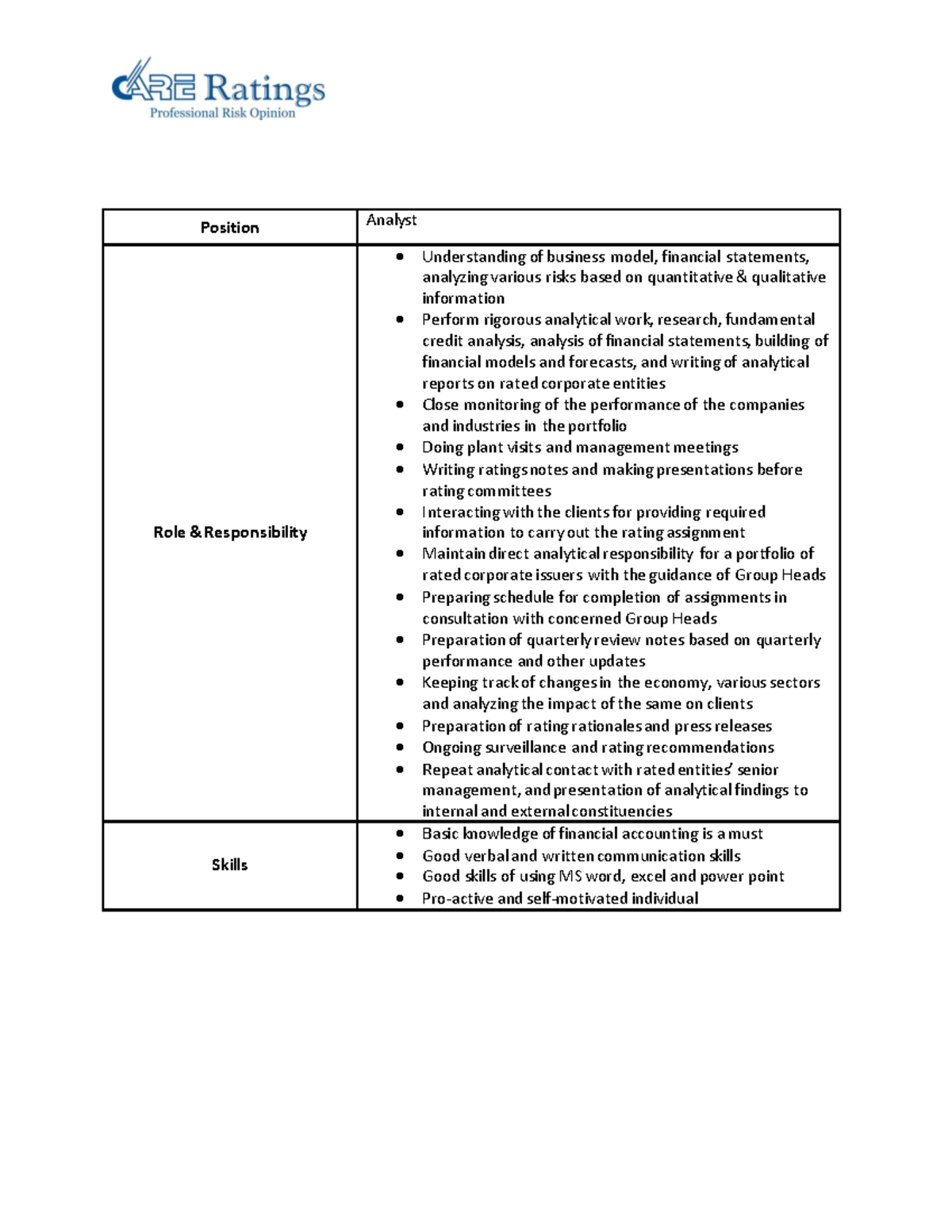 Care Ratings JD sderrgwrtb Position Analyst Role & Responsibility