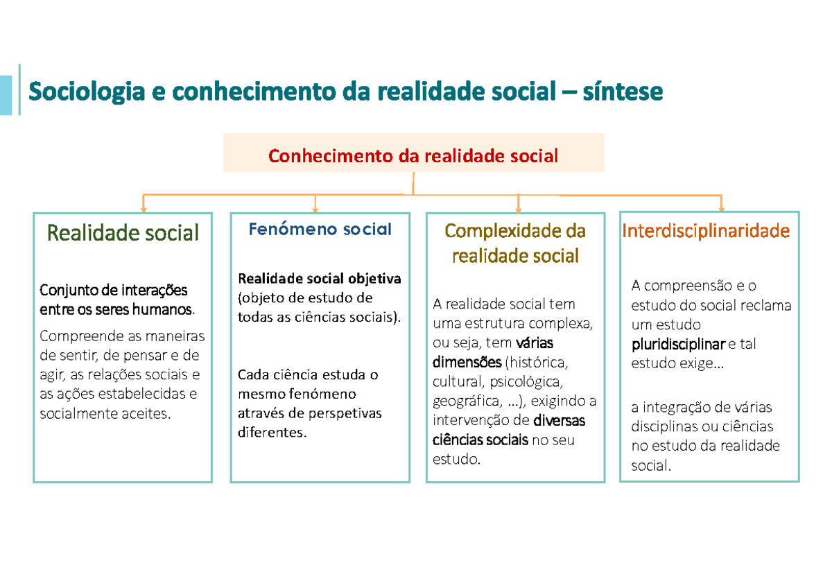 2 A Sociologia como ciência(power pointy) - | Sociologia e conhecimento ...
