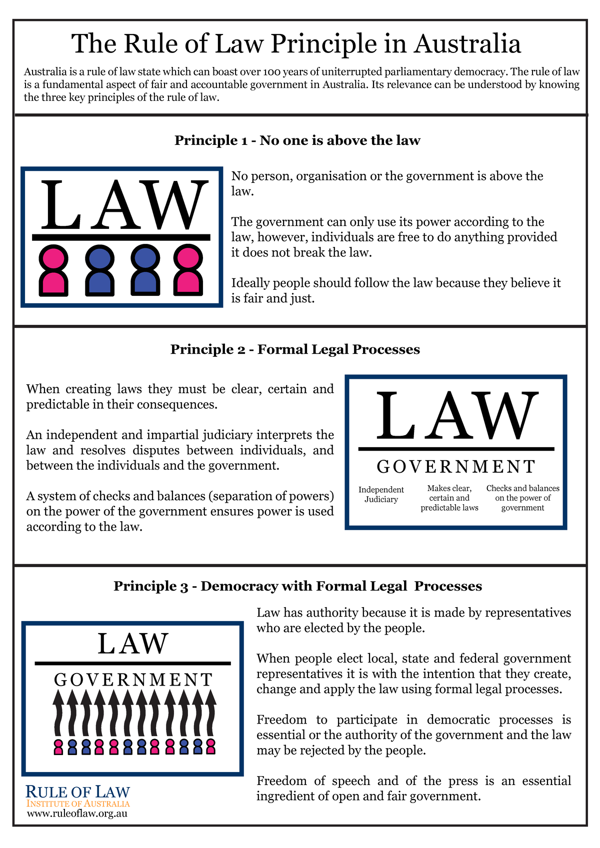 Rule of law poster - easy description of the rule of law. - ruleoflaw ...