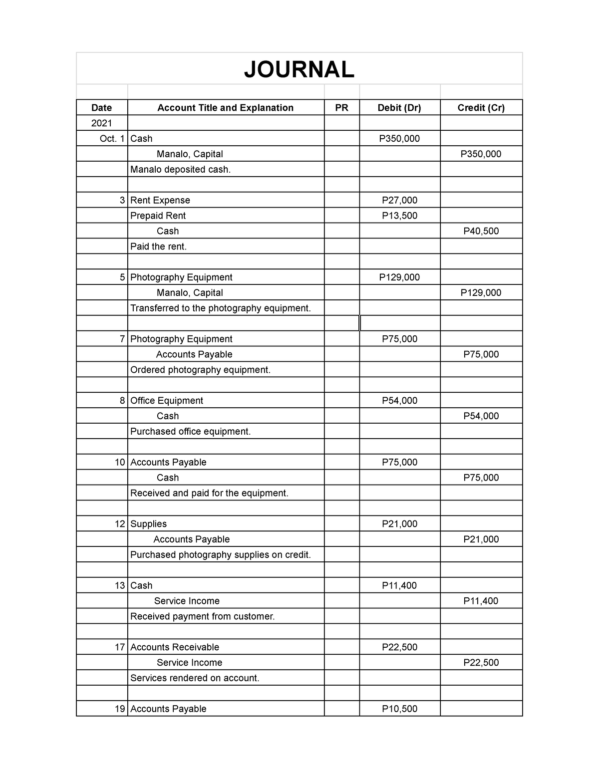 journal-entry-journal-date-account-title-and-explanation-pr-debit-dr