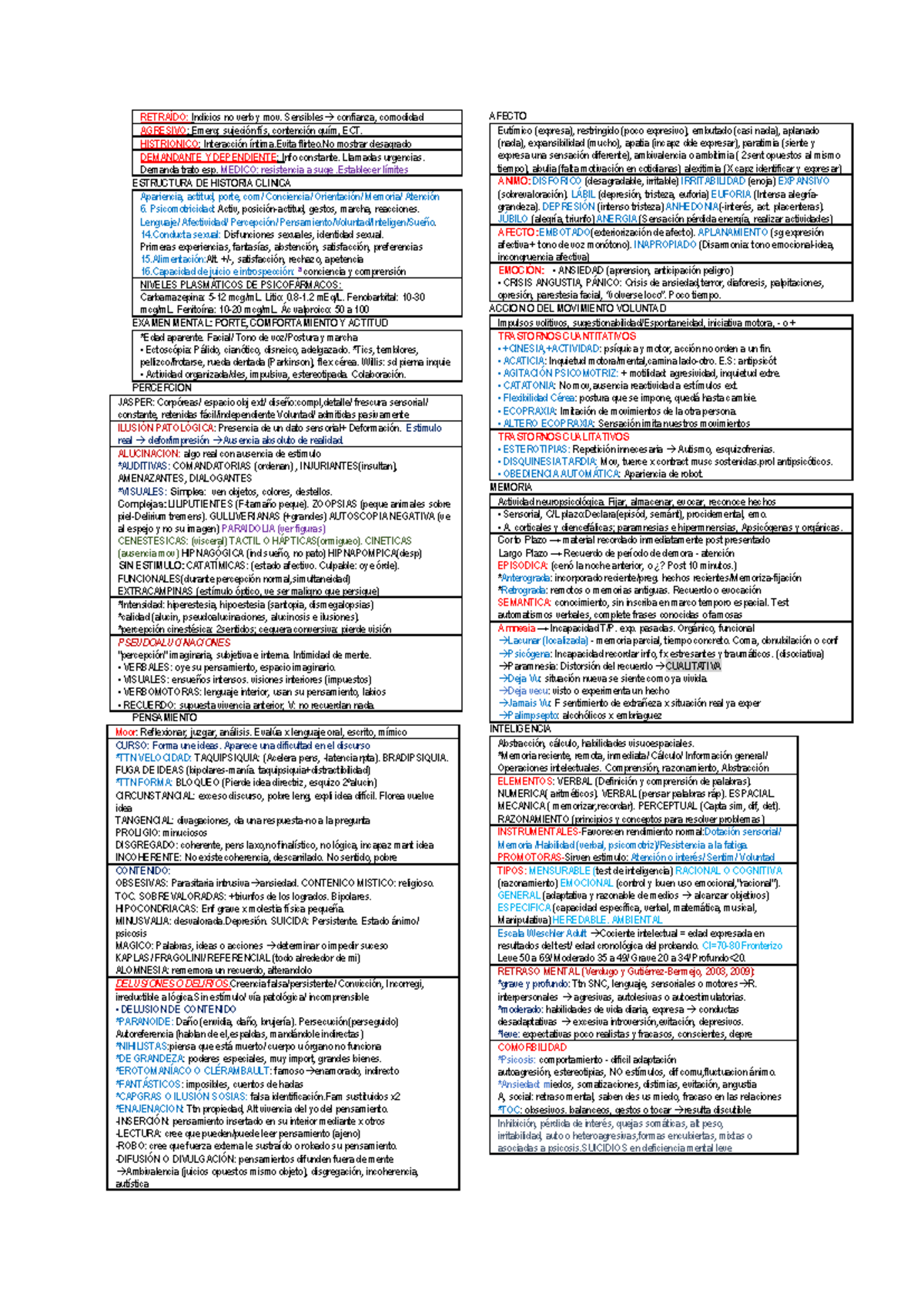 Parcial Psiquia - Resúmen de ciclo - RETRAÍDO: Indicios no verb y mov ...
