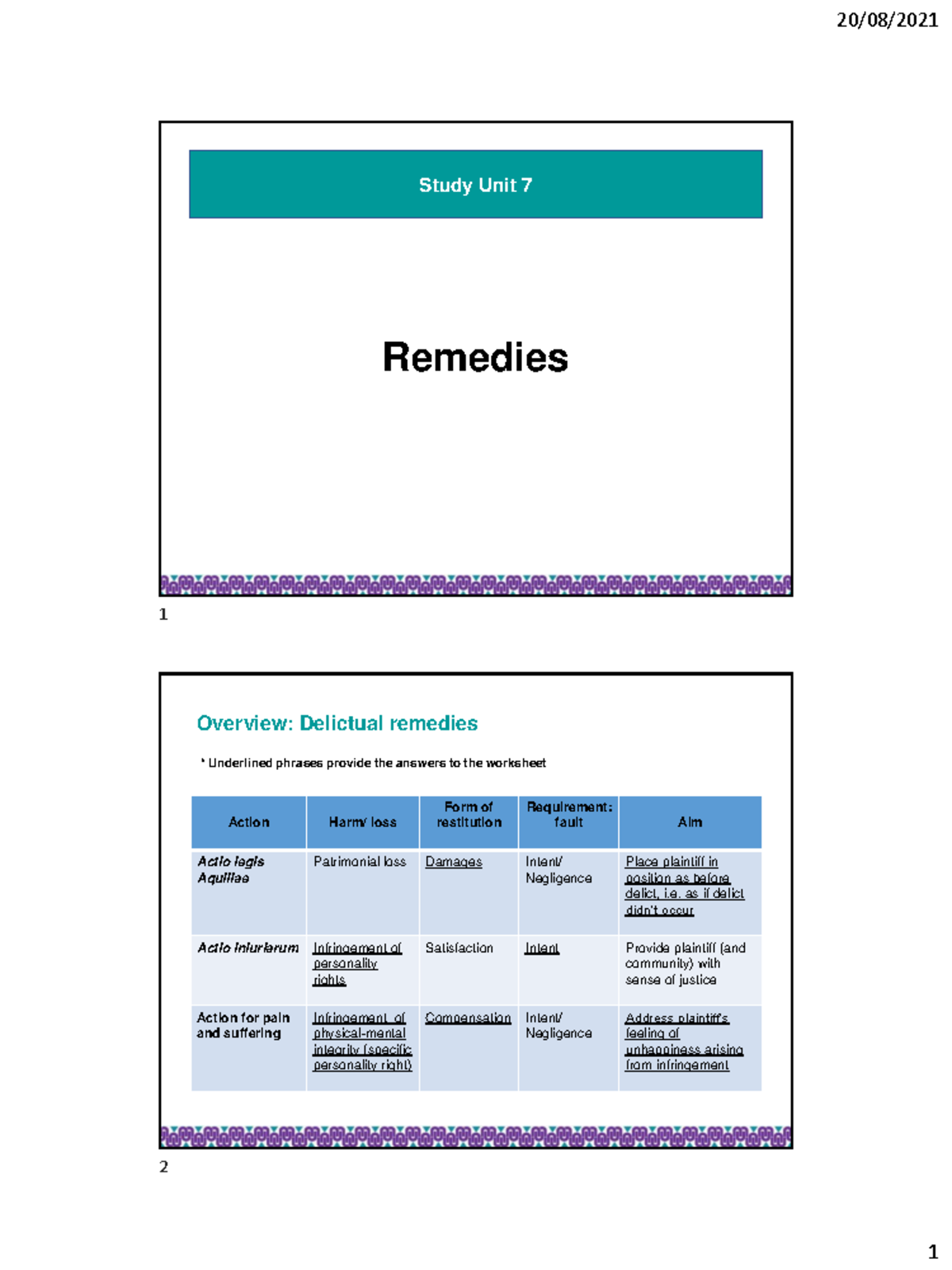 SU+7 The slides for the elements of delict 20/08/ 1 Remedies Study