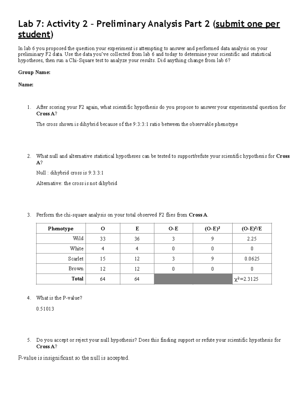 Lab 7 - Activity 2 - F2 Preliminary Analysis - Lab 7: Activity 2 ...