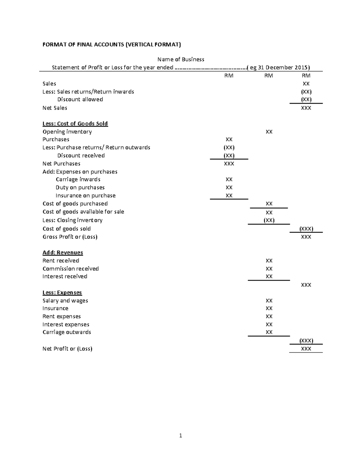 acc106-format-of-final-accounts-amended-1-format-of-final-accounts